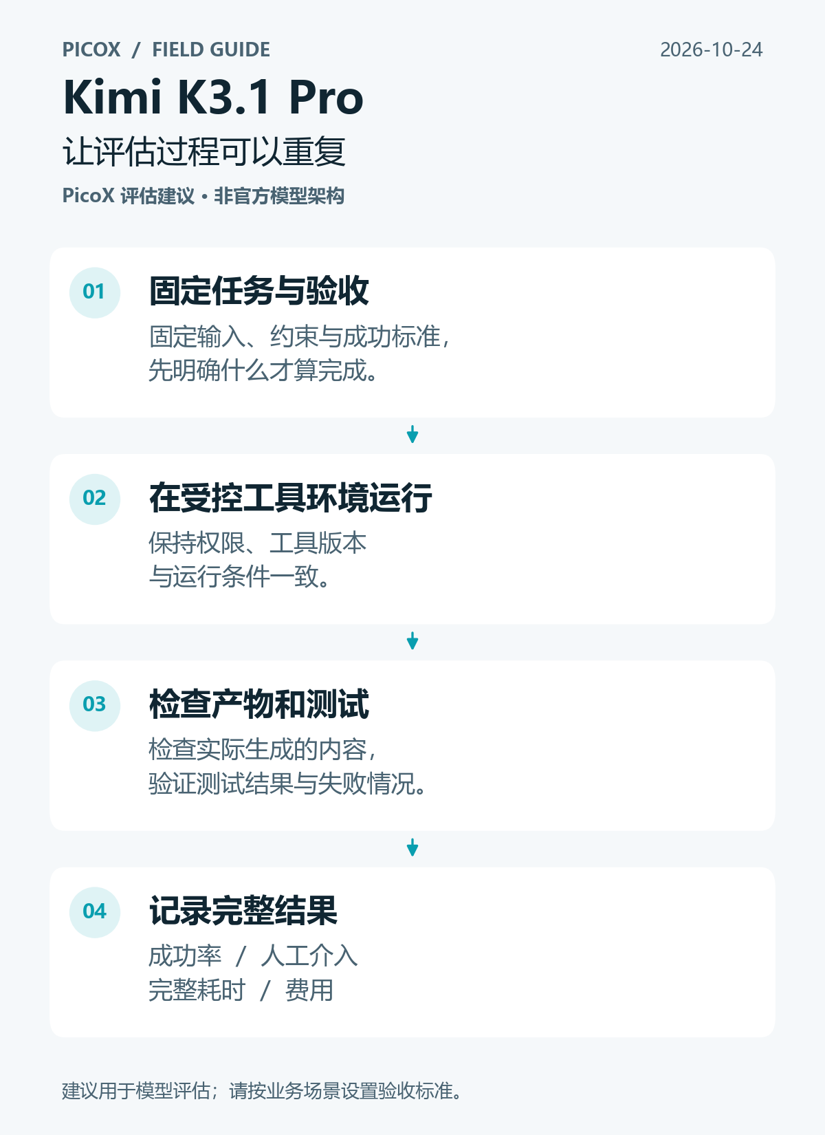 建议的评估流程：准备任务说明与固定输入，执行 Agent 工作流，检查交付物，再决定是否采用